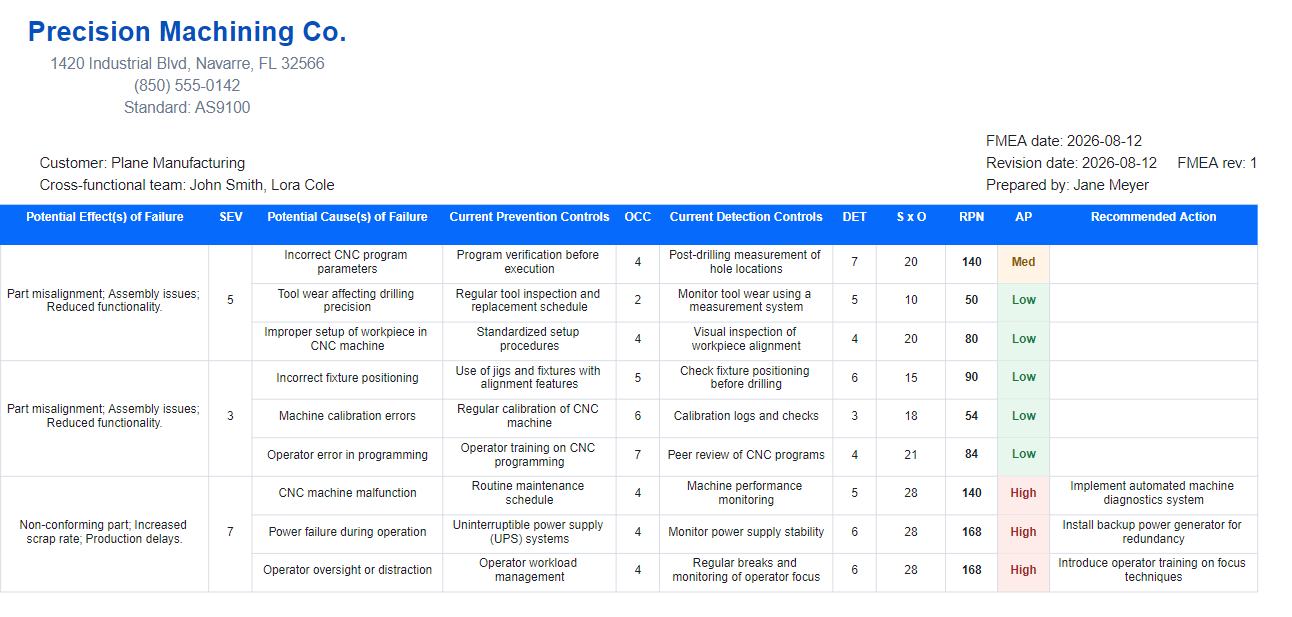 FMEA Studio Excel export: severity, occurrence and detection ratings with RPN and colour-coded Action Priority